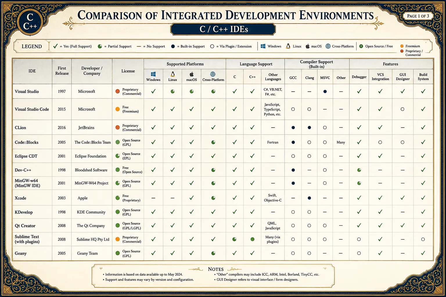 SBD IDE Chart — large